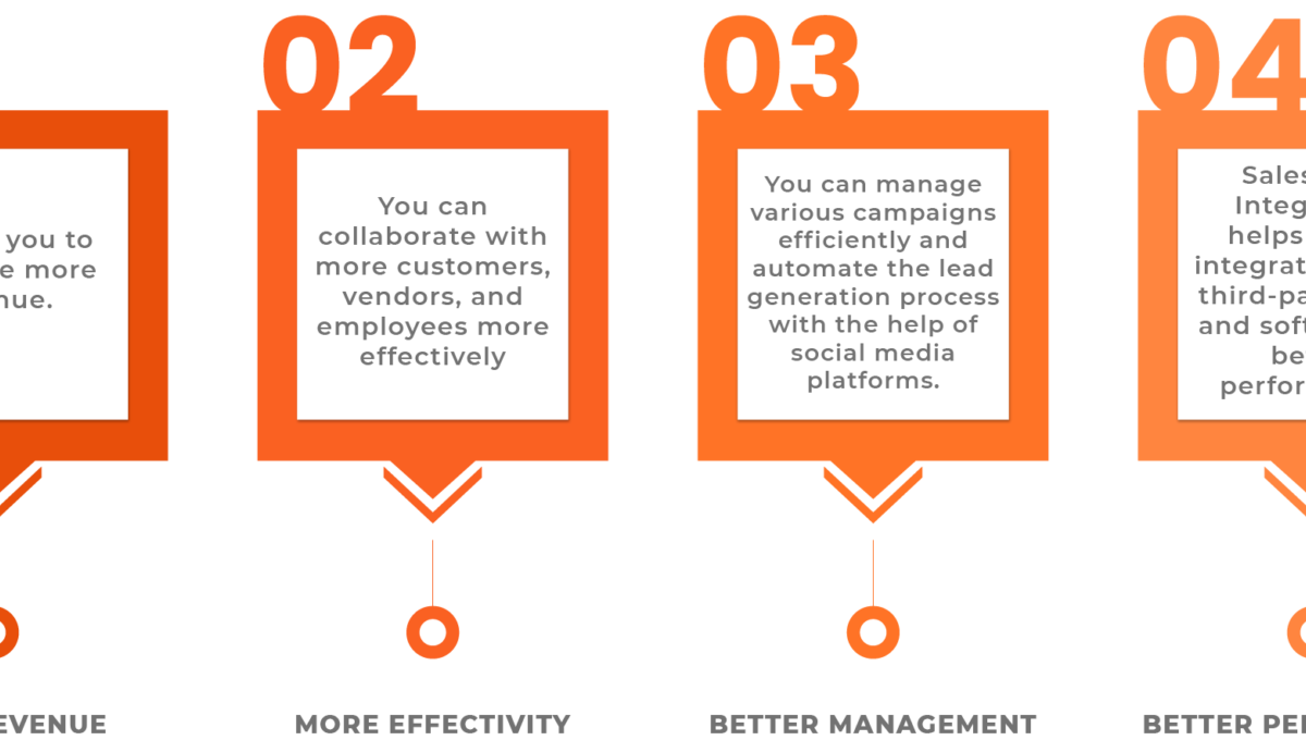 Benefits of Salesforce and Why Salesforce Communities Matter