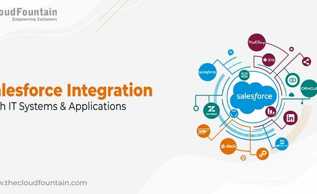 What is Salesforce Integration? How to Integrate it with IT Systems and Applications