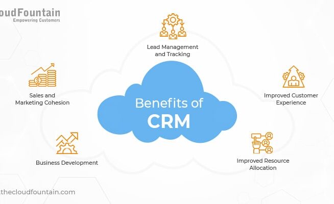 Benefits of CRM