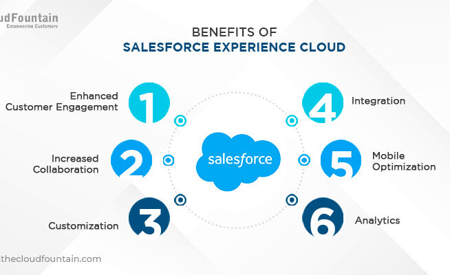 Benefits of Salesforce Experience Cloud