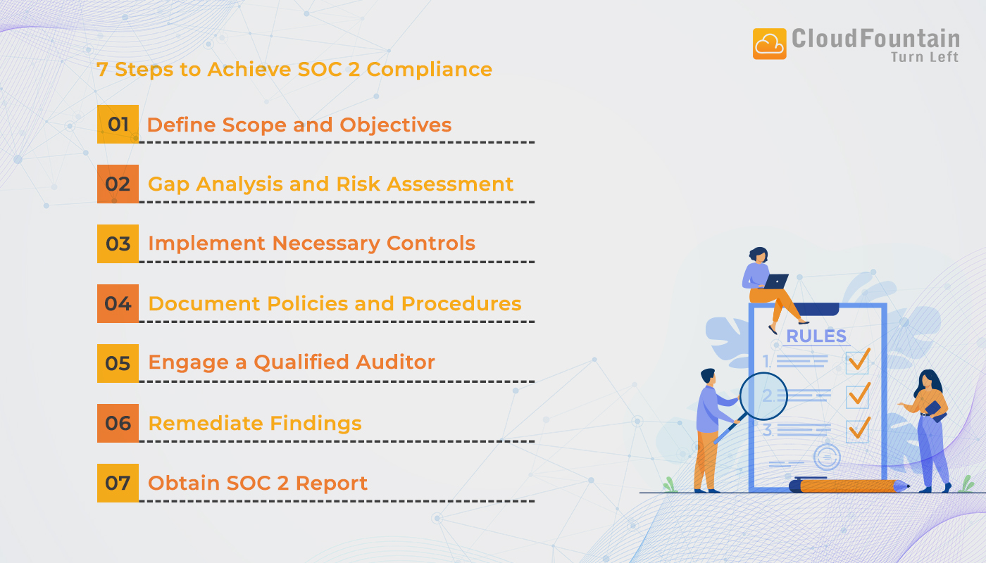 7 Steps to Achieve SOC 2 Compliance
