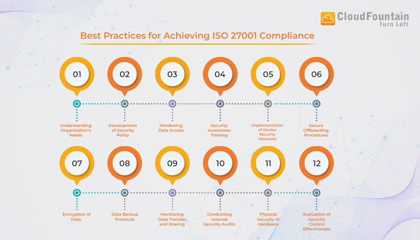 Best Practices for ISO 27001 Compliance