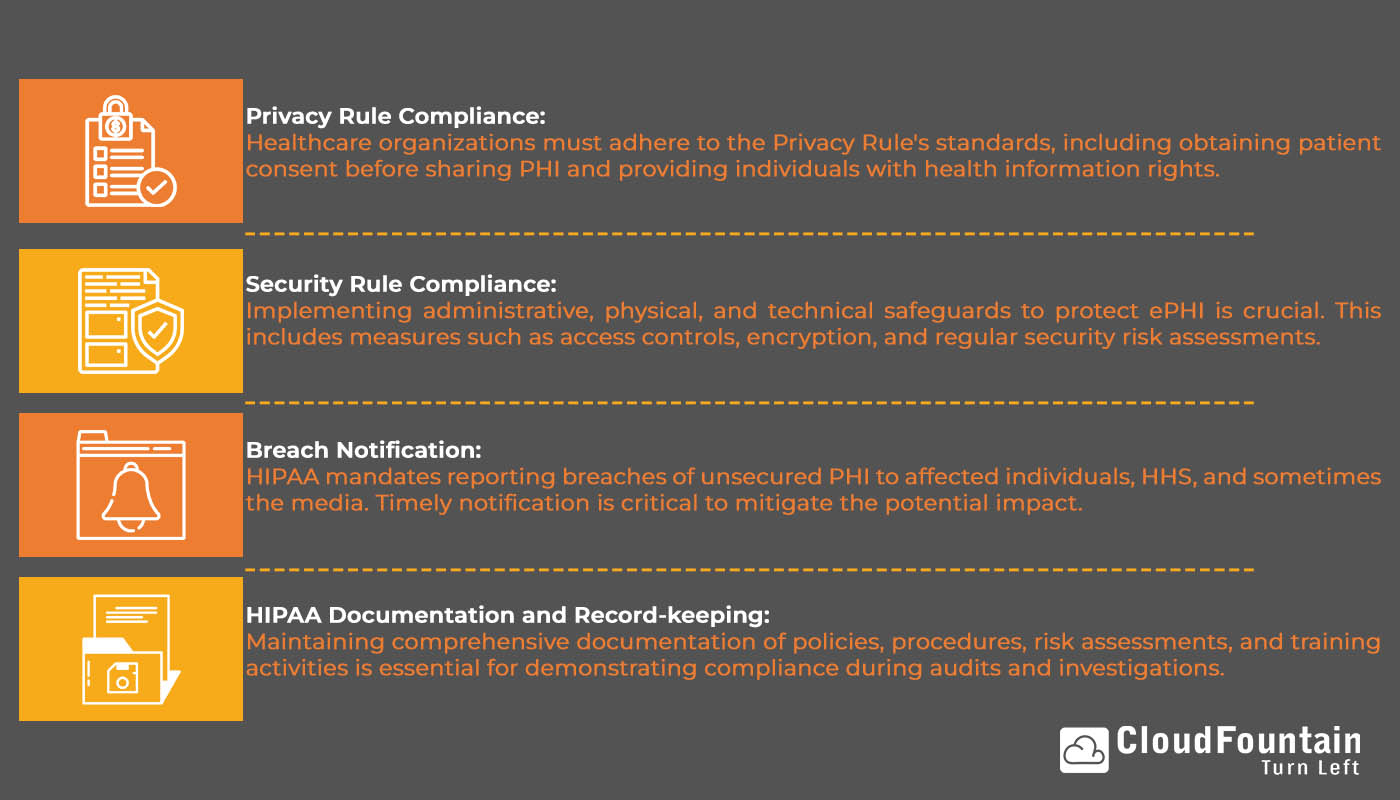 Essential HIPAA Compliance Requirements