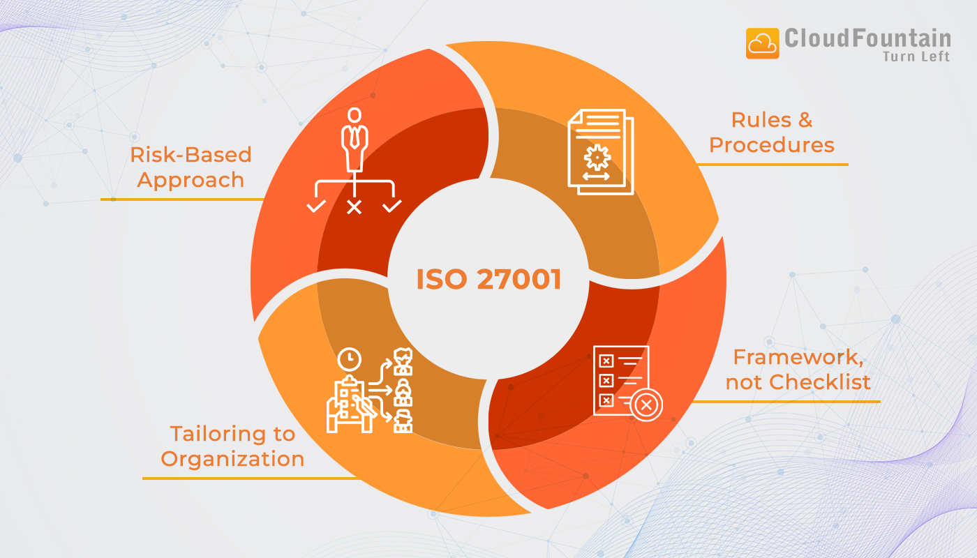 ISO 27001 Compliance