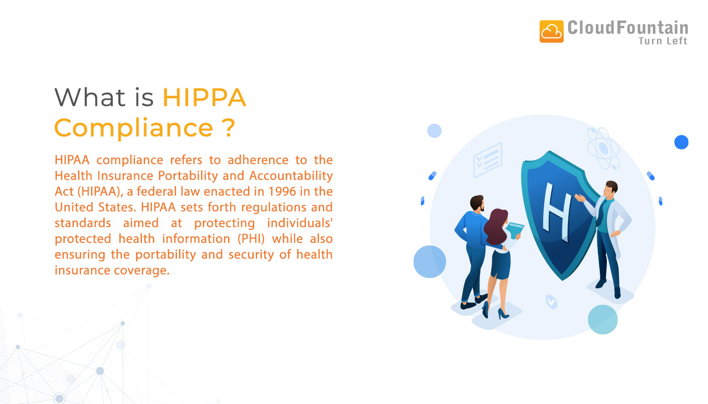 What is HIPAA Compliance
