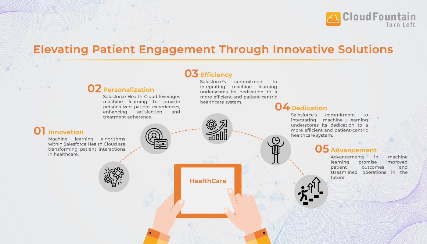 Elevating Patient Engagement through Innovative Solutions
